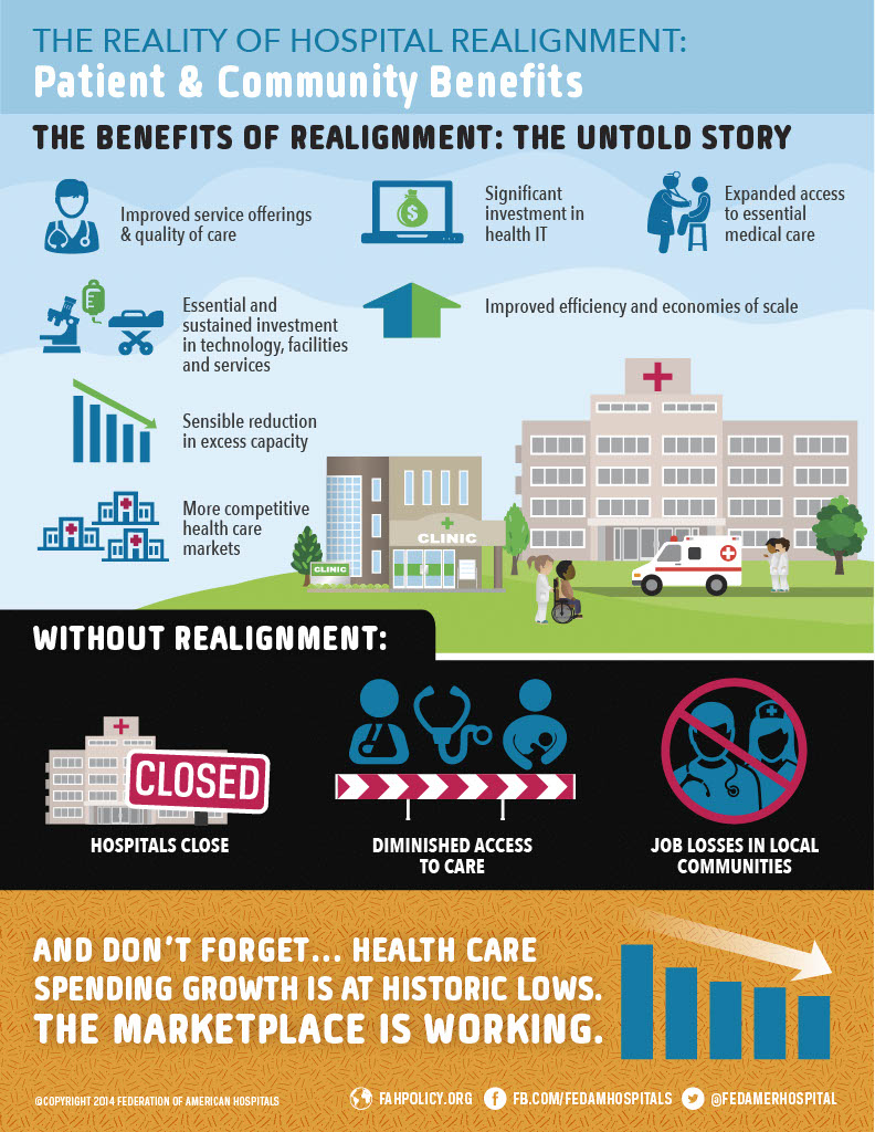 Patient and Community Benefits of Realignment