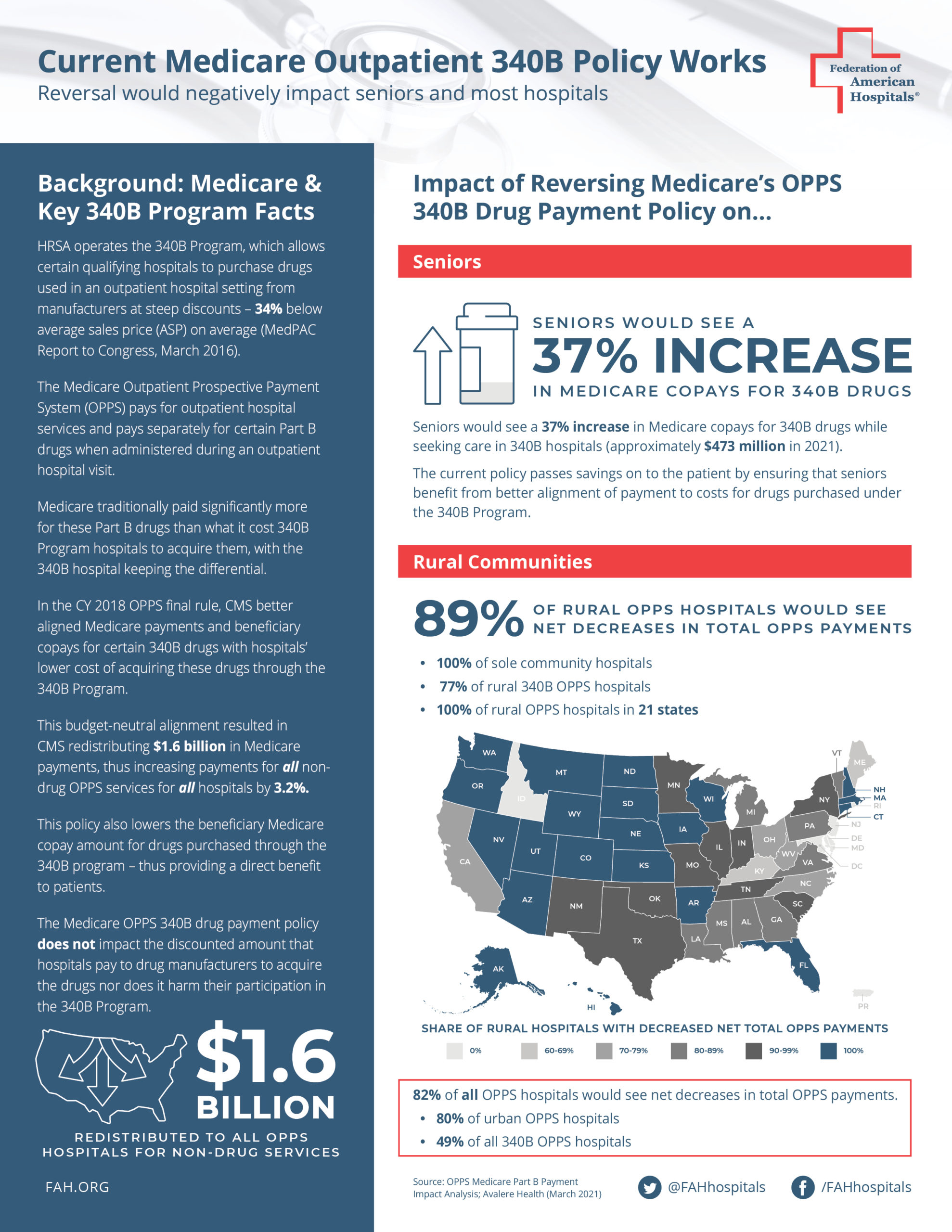 Current Medicare Outpatient 340B Policy Works